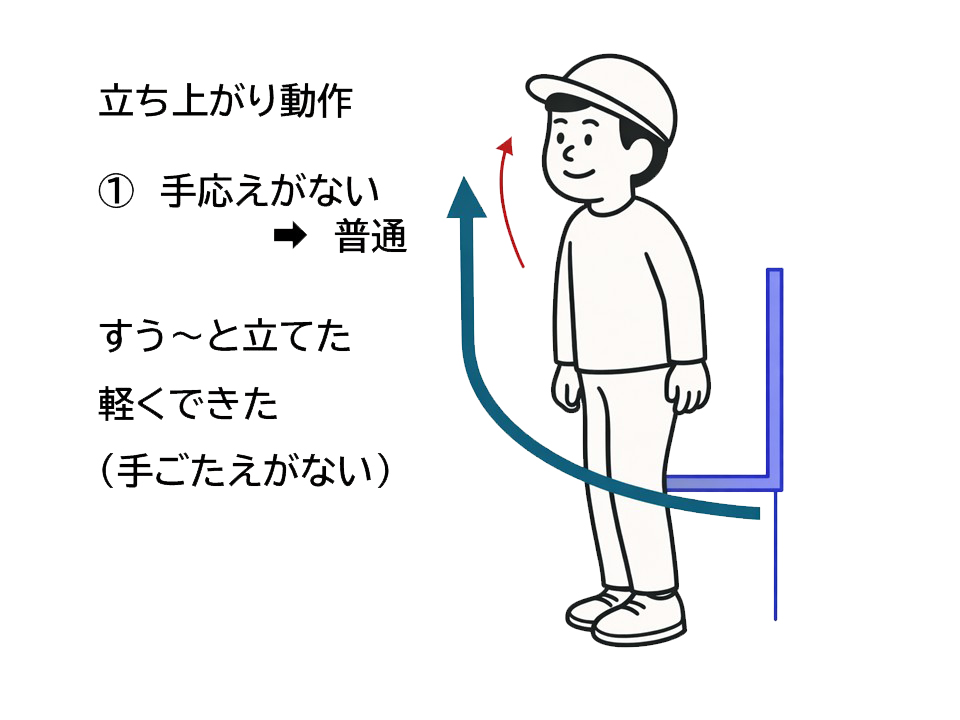 「運動をやっている感」について01